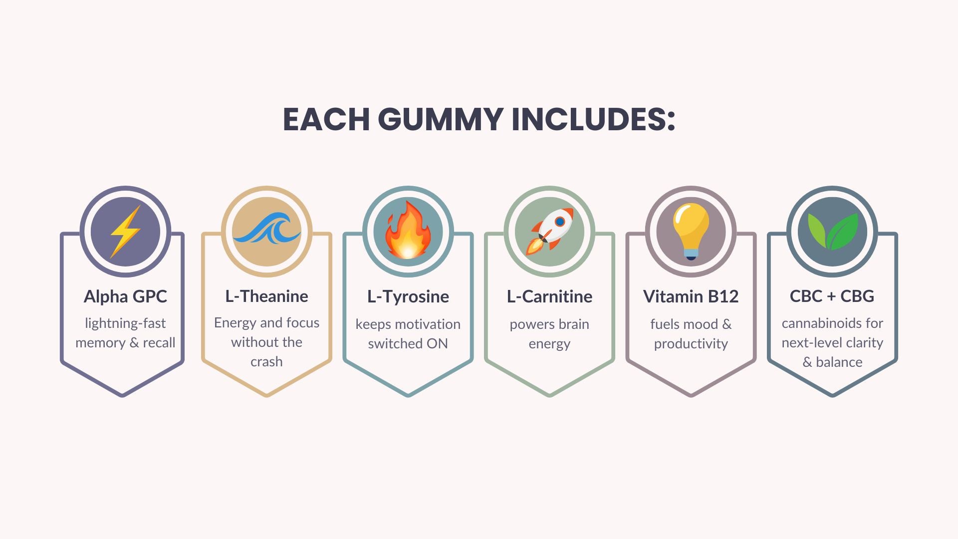 Discover the Power of CBC: Try CBDX's Non-THC Laser Focus Gummies