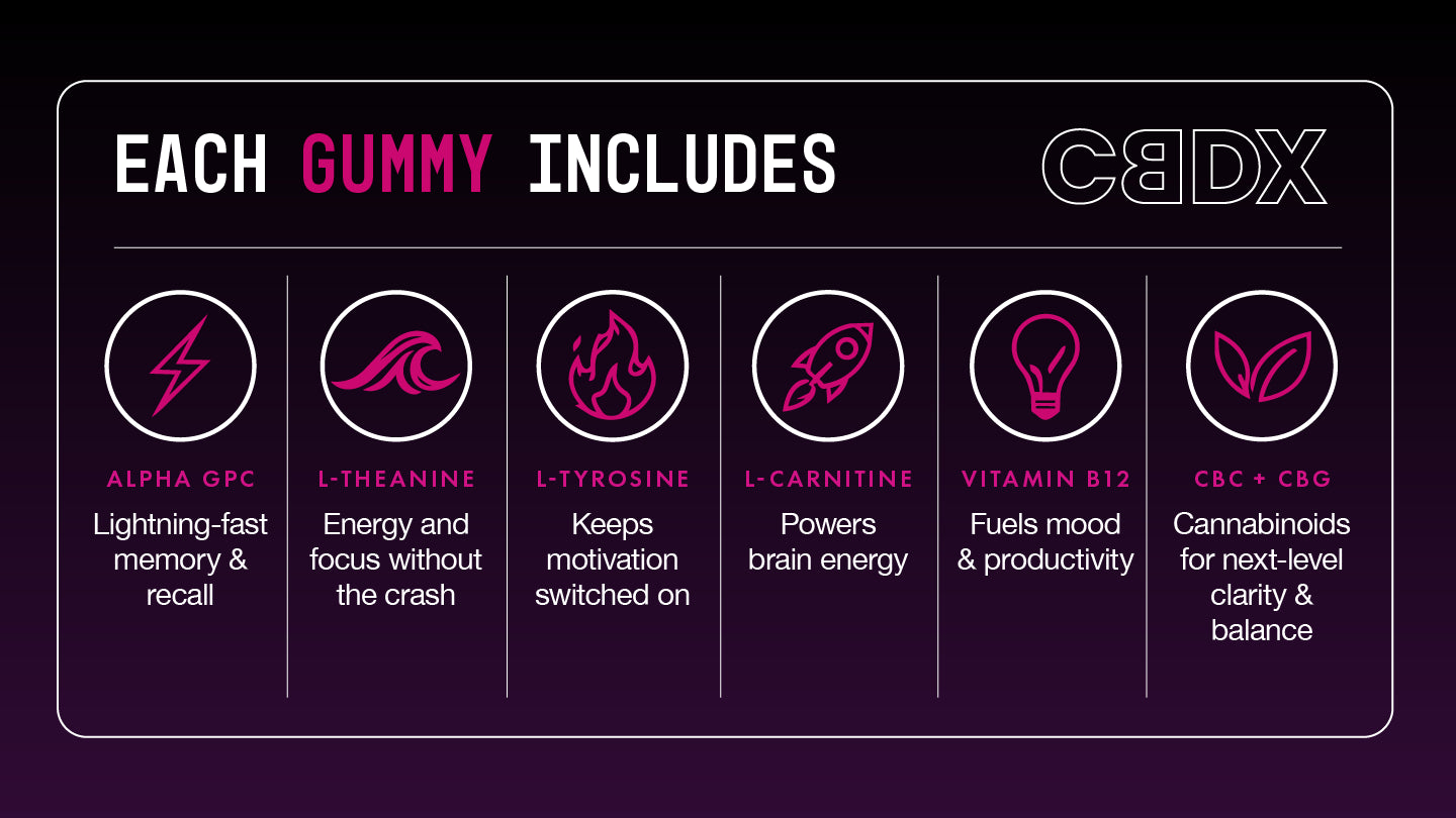 Laser Focus - Sugar Free Productivity Gummies